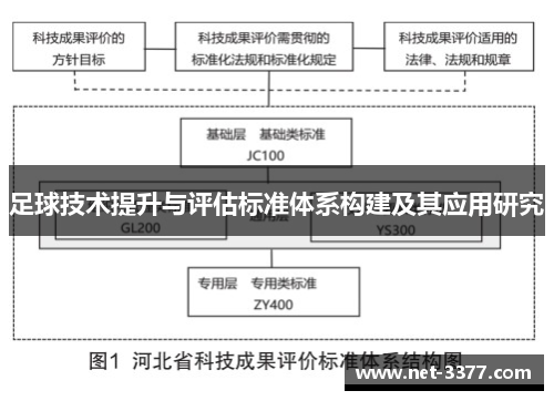 足球技术提升与评估标准体系构建及其应用研究
