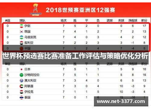 世界杯预选赛比赛准备工作评估与策略优化分析 世界杯预选赛比赛准备工作评估与策略优化分析