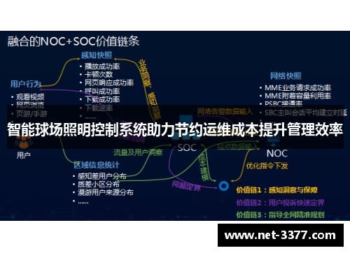 智能球场照明控制系统助力节约运维成本提升管理效率
