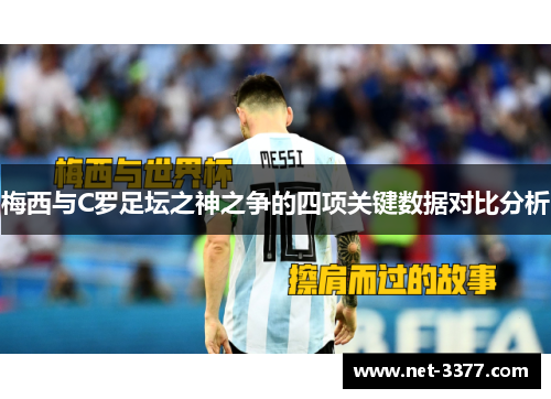 梅西与C罗足坛之神之争的四项关键数据对比分析
