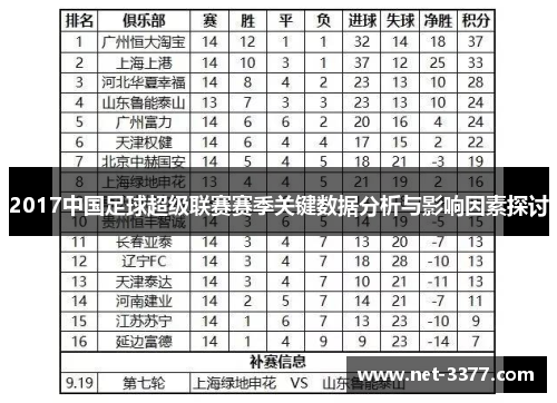 2017中国足球超级联赛赛季关键数据分析与影响因素探讨