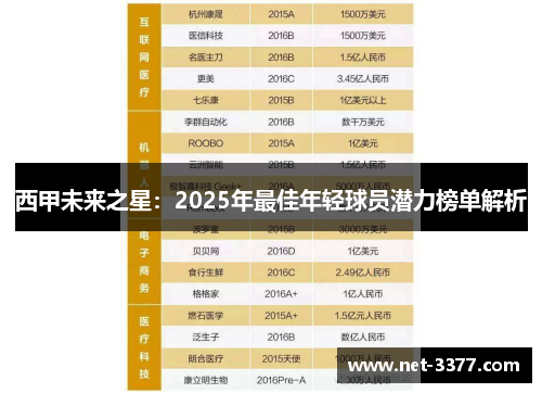 西甲未来之星：2025年最佳年轻球员潜力榜单解析