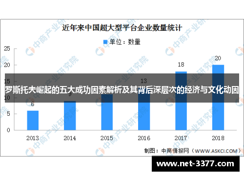 罗斯托夫崛起的五大成功因素解析及其背后深层次的经济与文化动因