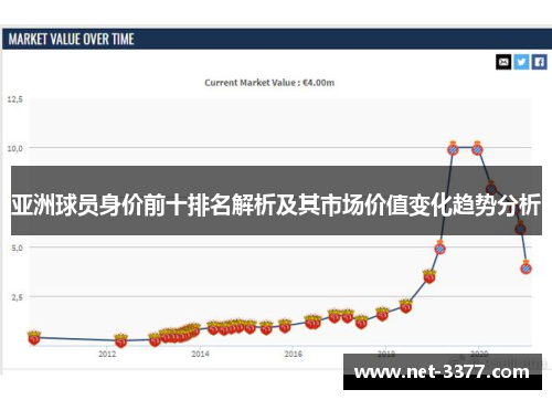 亚洲球员身价前十排名解析及其市场价值变化趋势分析