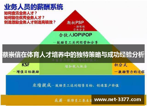 蔡崇信在体育人才培养中的独特策略与成功经验分析