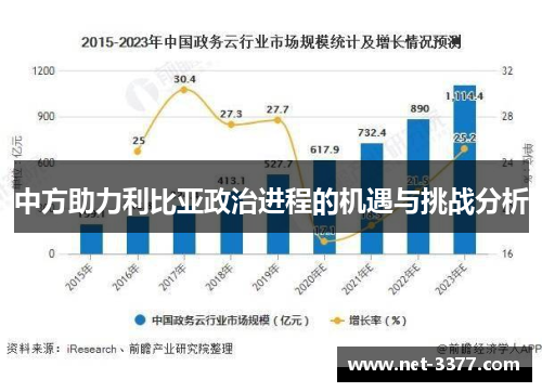 中方助力利比亚政治进程的机遇与挑战分析