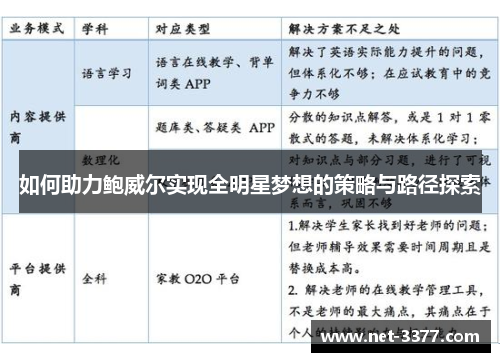 如何助力鲍威尔实现全明星梦想的策略与路径探索