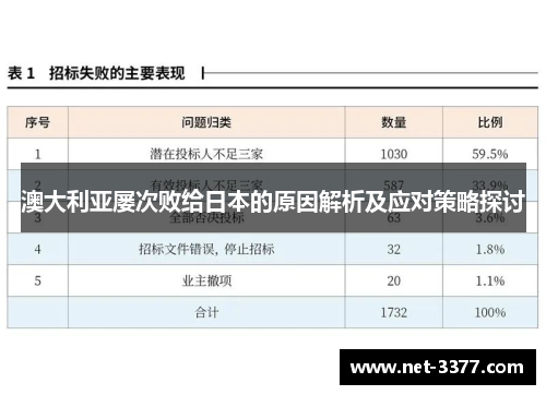 澳大利亚屡次败给日本的原因解析及应对策略探讨