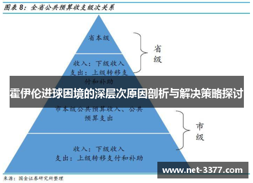 霍伊伦进球困境的深层次原因剖析与解决策略探讨
