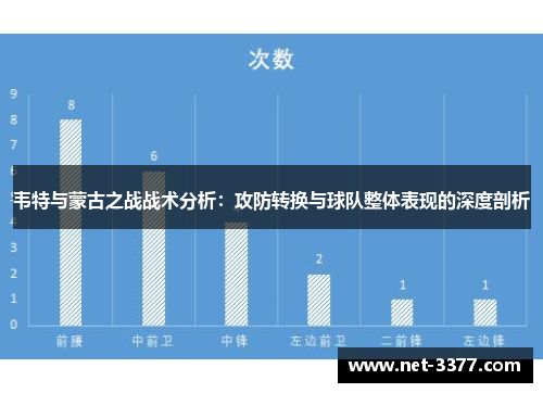 韦特与蒙古之战战术分析：攻防转换与球队整体表现的深度剖析