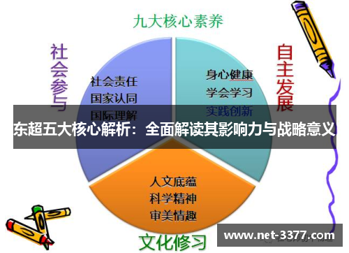 东超五大核心解析：全面解读其影响力与战略意义