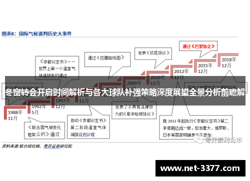 冬窗转会开启时间解析与各大球队补强策略深度展望全景分析前瞻解 冬窗转会开启时间解析与各大球队补强策略深度展望全景分析前瞻解
