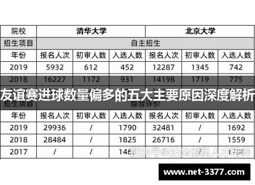 友谊赛进球数量偏多的五大主要原因深度解析 友谊赛进球数量偏多的五大主要原因深度解析