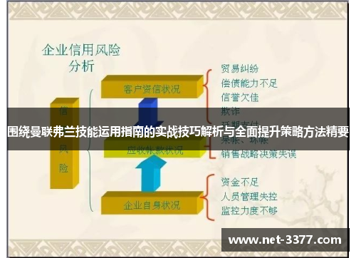 围绕曼联弗兰技能运用指南的实战技巧解析与全面提升策略方法精要 围绕曼联弗兰技能运用指南的实战技巧解析与全面提升策略方法精要