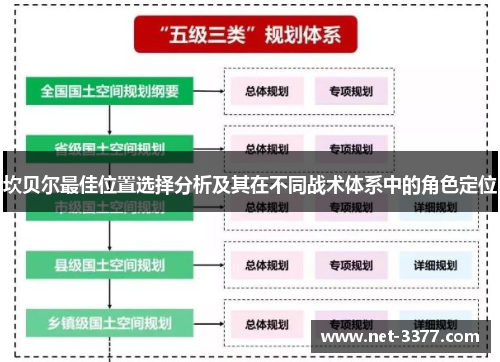坎贝尔最佳位置选择分析及其在不同战术体系中的角色定位 坎贝尔最佳位置选择分析及其在不同战术体系中的角色定位