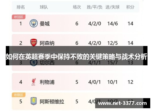 如何在英超赛季中保持不败的关键策略与战术分析 如何在英超赛季中保持不败的关键策略与战术分析