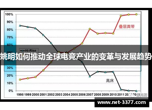 姚明如何推动全球电竞产业的变革与发展趋势 姚明如何推动全球电竞产业的变革与发展趋势