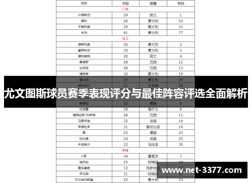 尤文图斯球员赛季表现评分与最佳阵容评选全面解析
