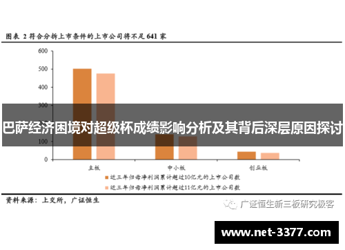 巴萨经济困境对超级杯成绩影响分析及其背后深层原因探讨