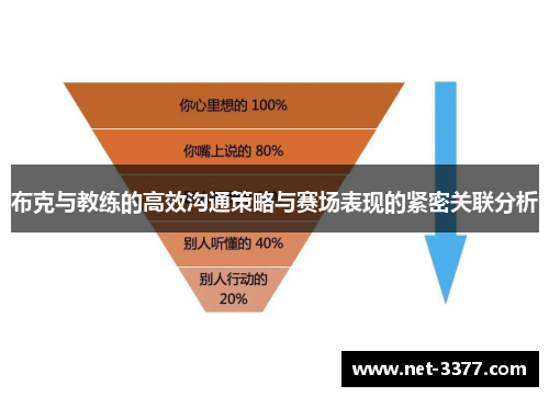 布克与教练的高效沟通策略与赛场表现的紧密关联分析 布克与教练的高效沟通策略与赛场表现的紧密关联分析
