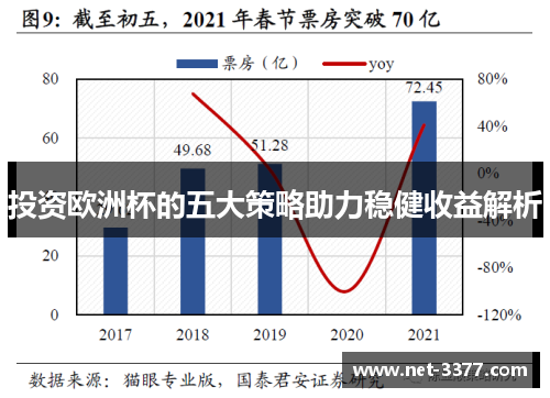 投资欧洲杯的五大策略助力稳健收益解析