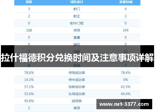 拉什福德积分兑换时间及注意事项详解