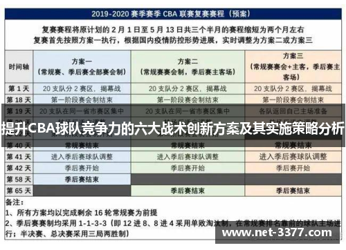 提升CBA球队竞争力的六大战术创新方案及其实施策略分析
