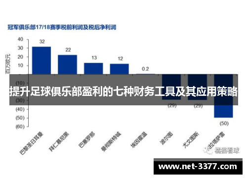 提升足球俱乐部盈利的七种财务工具及其应用策略